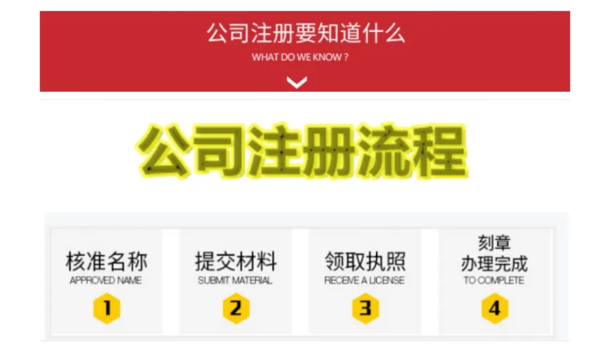 江门注册公司（公司的注册流程及费用）