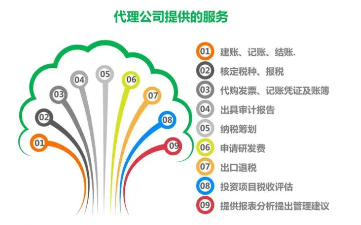 公司办理代理记账(代理记账公司哪家好?) 公司办理代理记账(代理记账公司哪家好?)