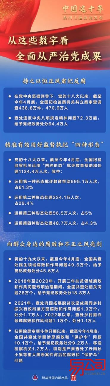 中国这十年很值得(从严治党 幸福百姓) 中国这十年很值得(从严治党 幸福百姓)